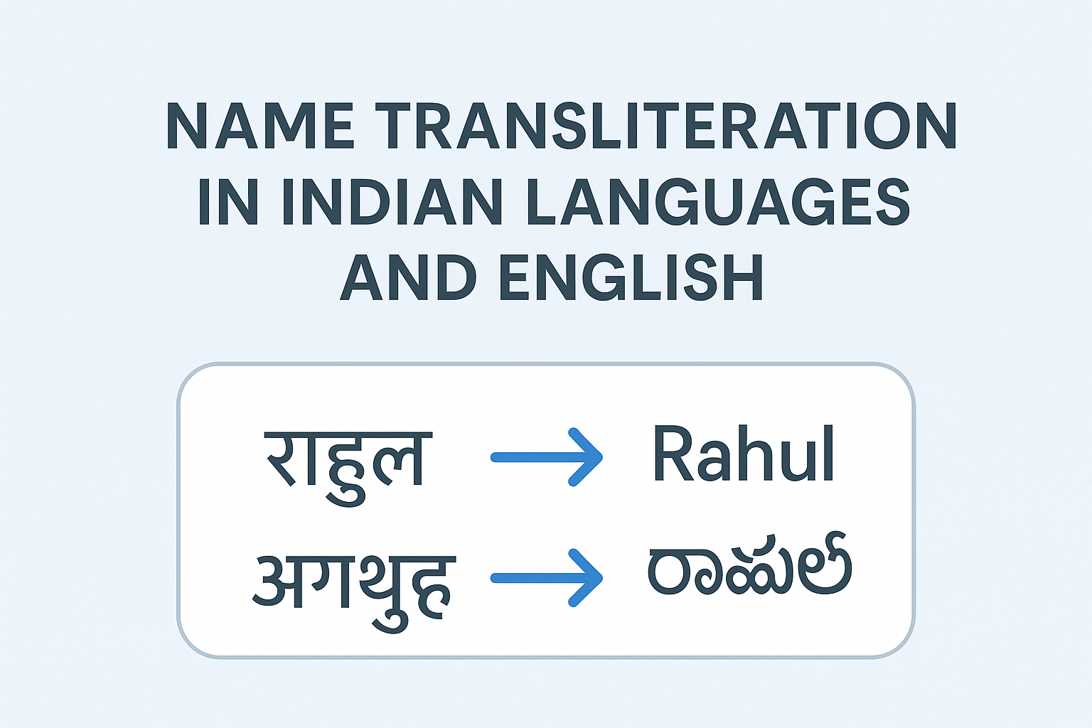 Name Translations in Indian Languages